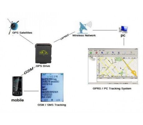 Gps identificador de posición tracker alarma...