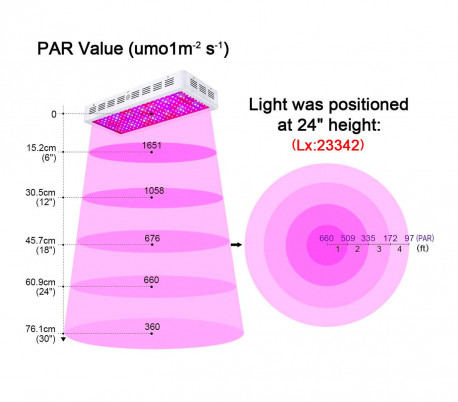 14918 Lámpara led 2000W cultivo interior para invernadero 200LED de 10W y gancho