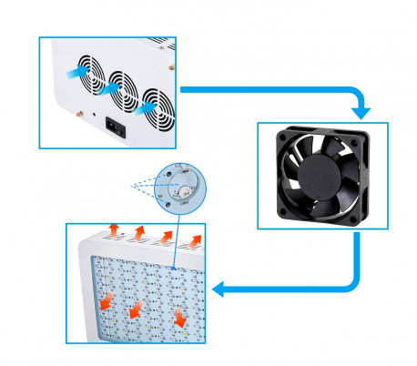 14918 Lámpara led 2000W cultivo interior para invernadero 200LED de 10W y gancho