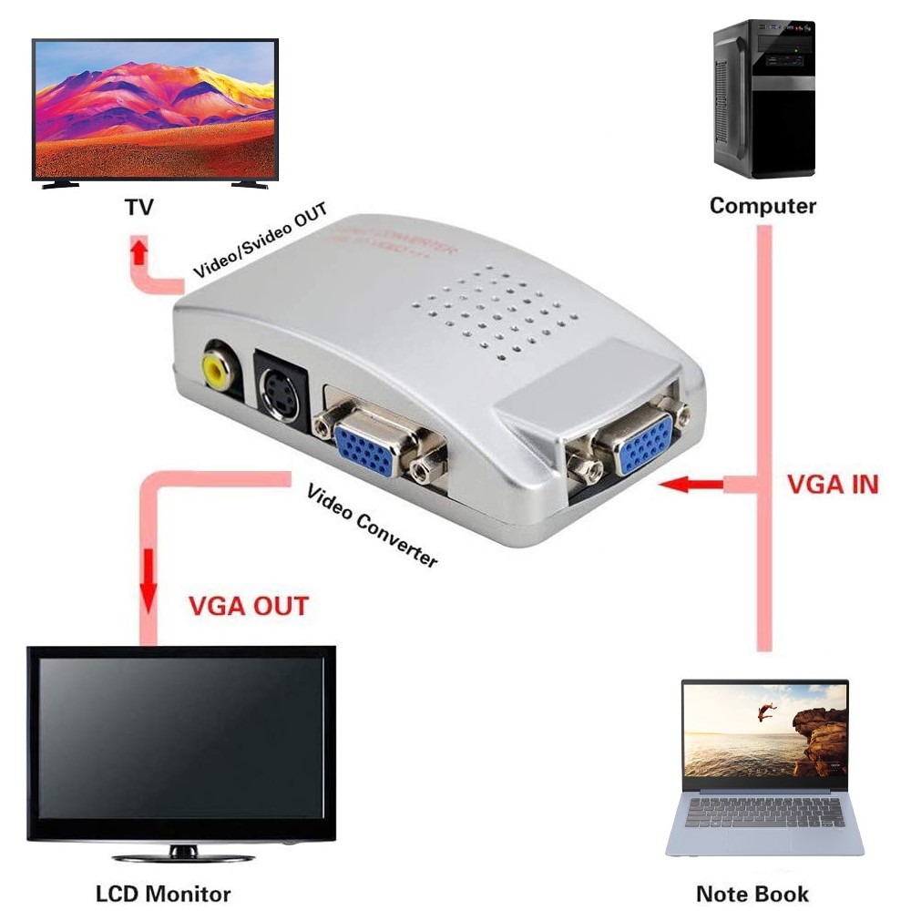 819019 Video Converter de alta resolución VGA a...