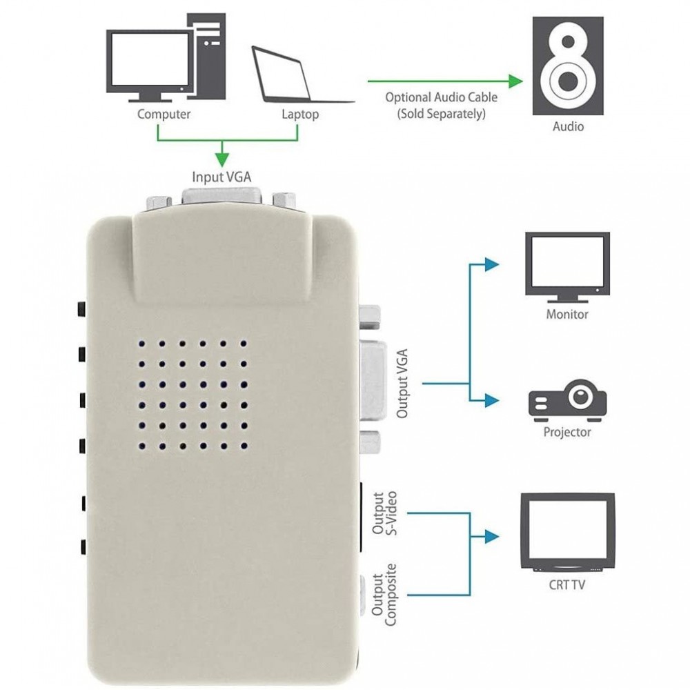 819019 Video Converter de alta resolución VGA a...