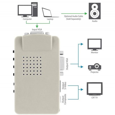 819019 Video Converter de alta resolución VGA a rca s-video tv notebook pc