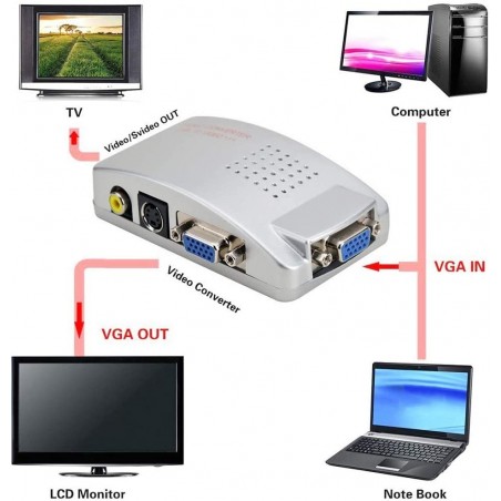 819019 Video Converter de alta resolución VGA a rca s-video tv notebook pc