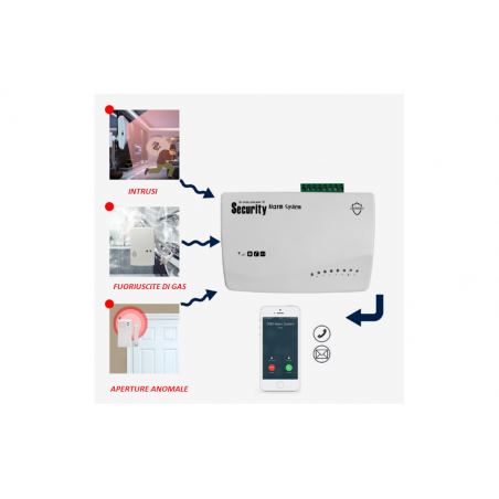 Kit alarma antirrobo para hogar inalámbrico Wifi integrado sirena y antena GSM