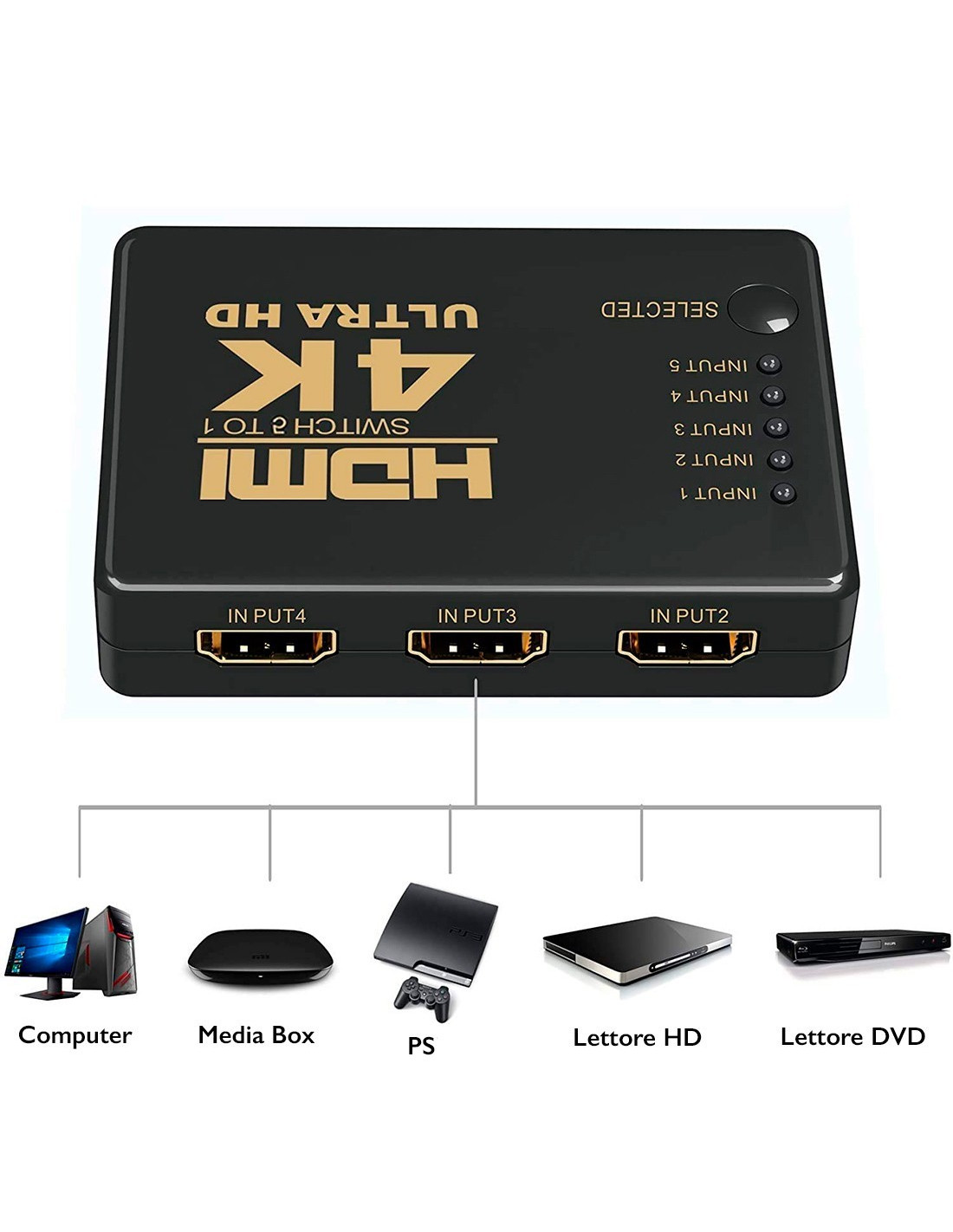 Switch 3 entradas / 1 salida HDMI conmutación inalámbrica