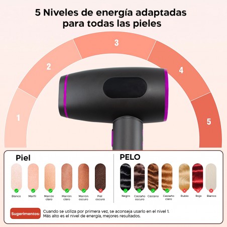 Depiladora luz pulsada 01008 Depilación láser 36W sin dolor cara piernas cuerpo