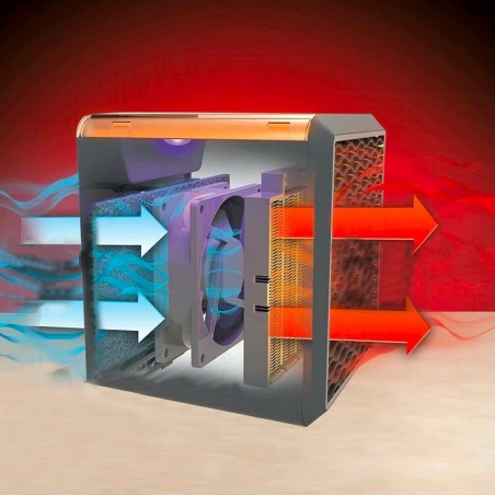 Estufa eléctrica portátil Purificador de aire 1200W Placa de cerámica ajustable