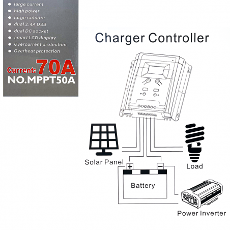 Controlador de carga solar MPPT50A 12-24-48V Controlador batería 2x Pantalla USB