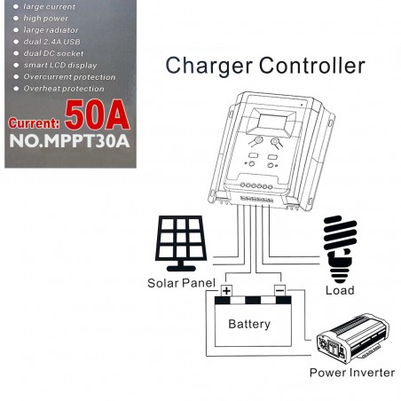 Controlador carga solar MPPT30A 12-24V Controlador batería con pantalla USB dual