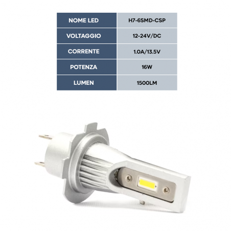 2 Bombillas M9 H7 LED Faros para Coche y Moto 1500LM 16W Luz Blanca 6000-7000K