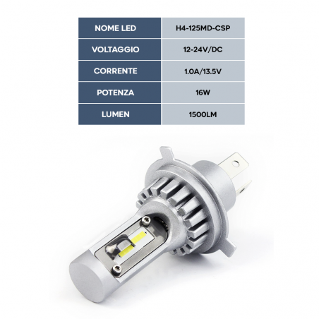 2 Bombillas M9 H4 LED Faros para Coche y Moto 1500LM 16W Luz Blanca 6000-7000K