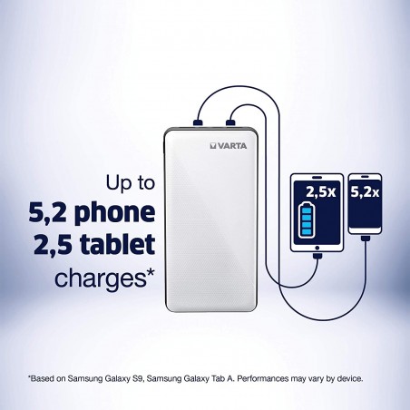 Cargador portátil Varta Power Bank 20000 mmAh 2 entradas de carga rápida