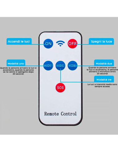 Lámpara Solar Faro Farola 80W W779B Sensor de...