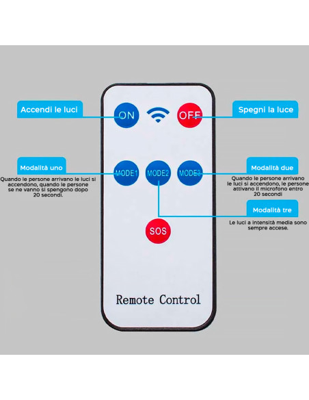Lámpara Solar Faro Farola 80W W779B Sensor de Movimiento y control remoto