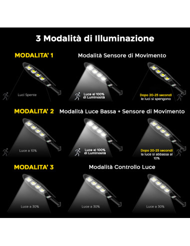 Lámpara Solar Faro Farola 80W W779B Sensor de...