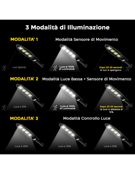 Lámpara Solar Faro Farola 80W W779B Sensor de Movimiento y control remoto