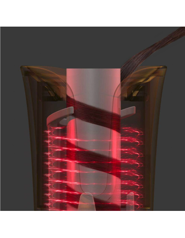 Plancha Rizadora Automática de Giro...