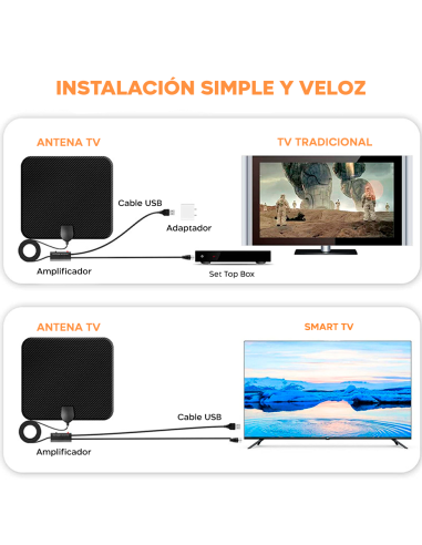 Antena de TV Digital Interior 1080p Full HD con...