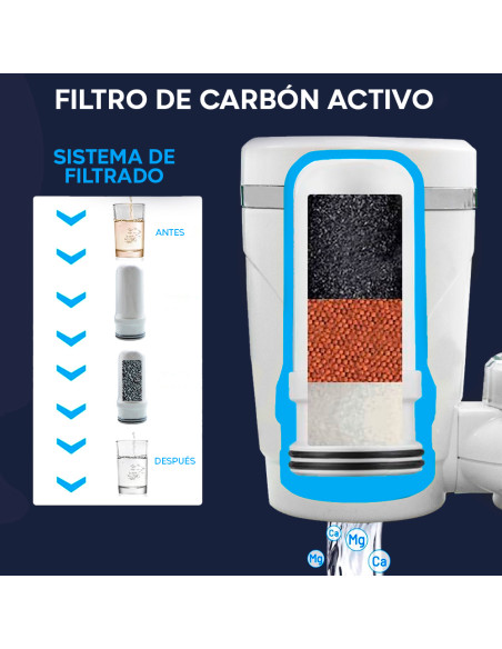 Filtro Purificador Agua para Grifo Anti Cal en Cocina y Baño con Carbón Activado