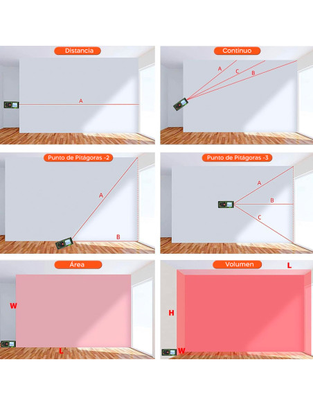 Medidor láser Medidor de distancia 40 m con pantalla LCD con pilas de nivel IP54