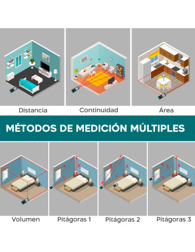 Medidor láser Medidor de distancia 40 m con...