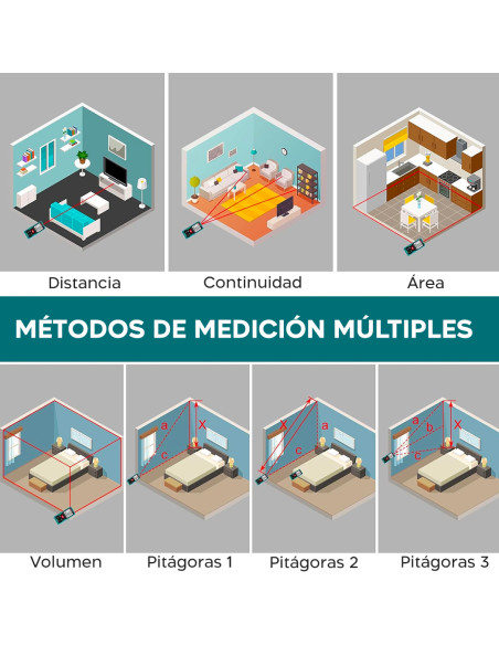 Medidor láser Medidor de distancia 40 m con pantalla LCD con pilas de nivel IP54