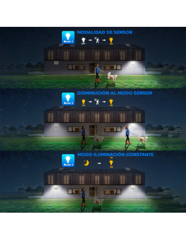 Foco LED de Pared con Panel Solar IP65, Sensor...