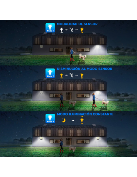 Foco LED de Pared con Panel Solar IP65, Sensor de Movimiento y Control Remoto